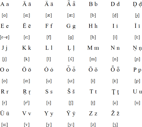 Livonian alphabet and pronunication
