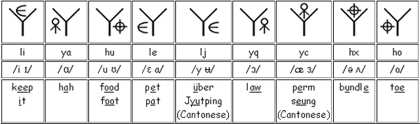 Liyahu vowels