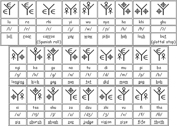 Liyahu consonants