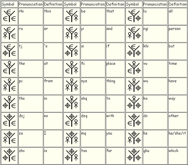 Liyahu three-symbols