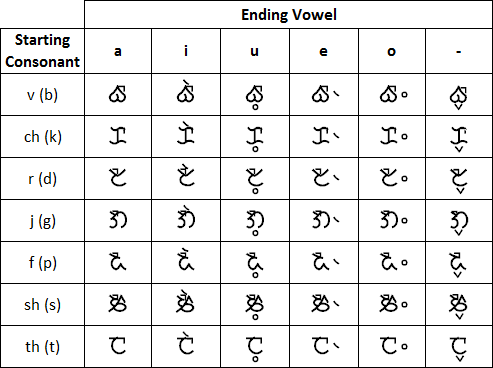 LLL kudlit rules - applicable characters