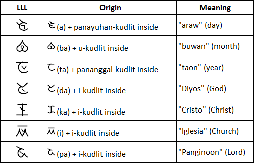 LLL Fundamental Brief Forms and Punctuation