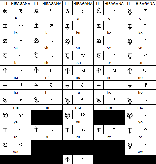 Hiragana equivalents in LLL for Japanese