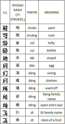 7+ stroke hyōgai kanji equivalents in LLL for Japanese
