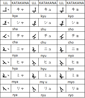 Katakana equivalents in LLL for Japanese