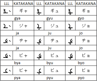 Katakana equivalents in LLL for Japanese
