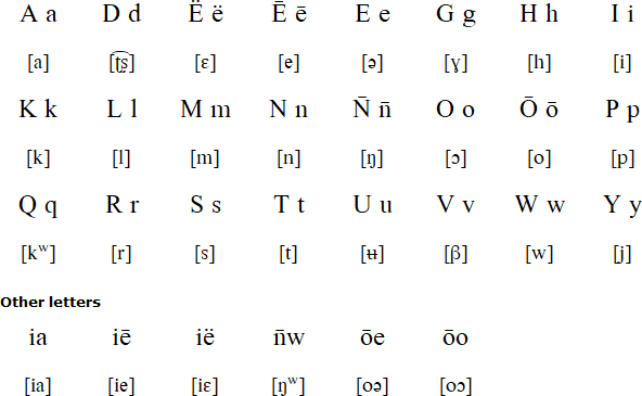 Lo-Toga Alphabet