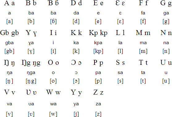 Latin alphabet for Loma