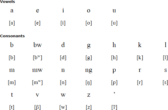 Longgu alphabet and pronunciation