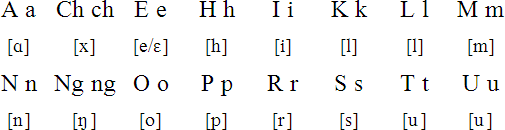 lote-language-and-alphabet