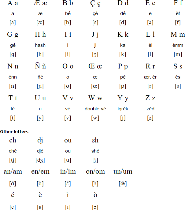 Louisiana Creole alphabet