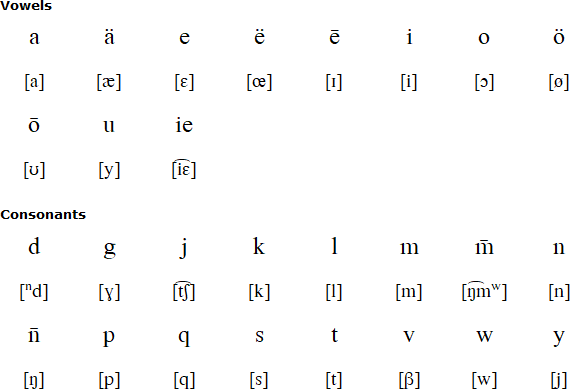 Löyöp alphabet and pronunciation