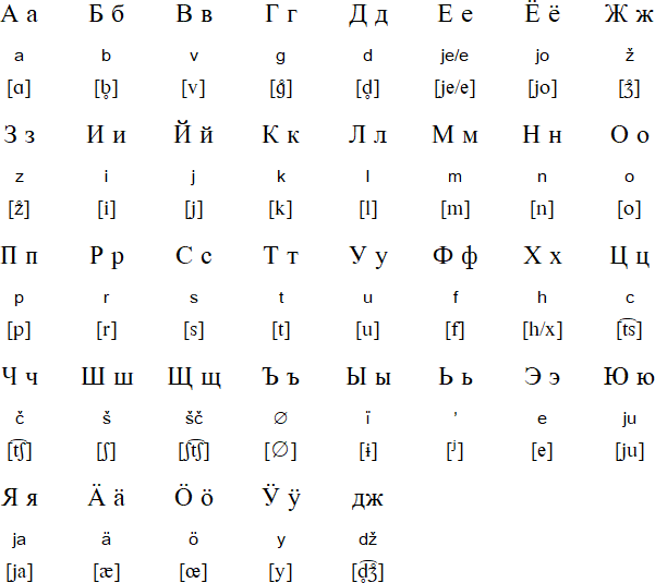 Ludic language and alphabet