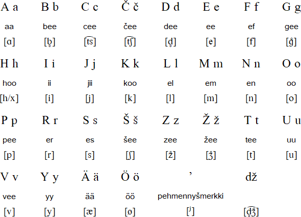 Latin alphabet for Ludic