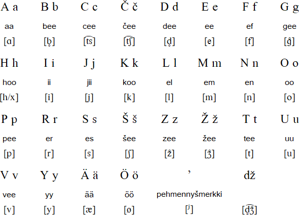 Ludic Language Alphabet And Pronunciation