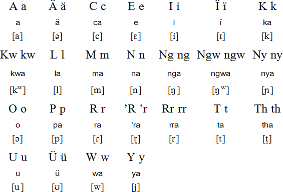 Lumun alphabet and pronunciation