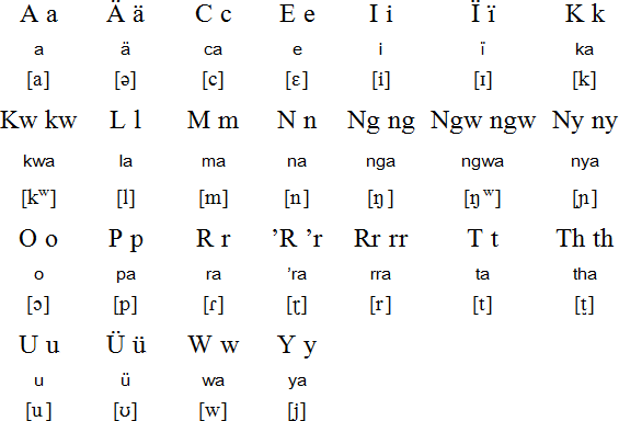 Lumun Alphabet Prounciation And Language