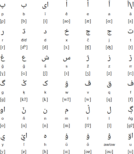 Unified Luri alphabet