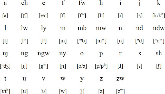Luvale  alphabet and pronunciation
