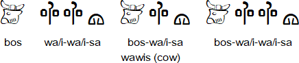 Various ways to write waiwis (cow) in Luwian