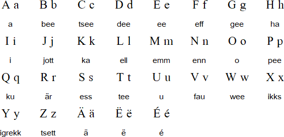 Luxembourgish alphabet