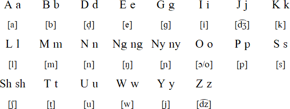 Luyana alphabet and pronunciation