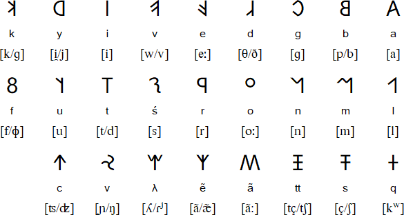 Lydian alphabet