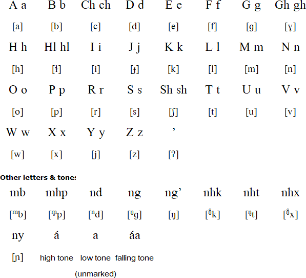 Maʼa alphabet and pronunciation