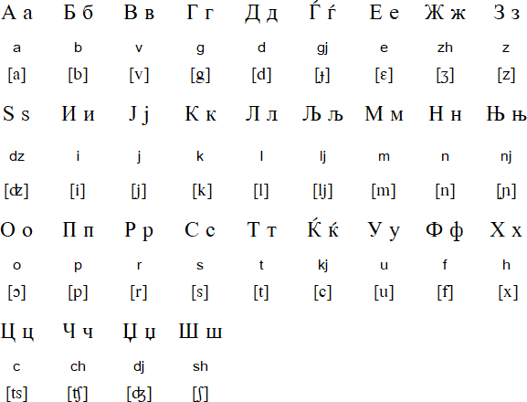 Cyrillic alphabet for Macedonian