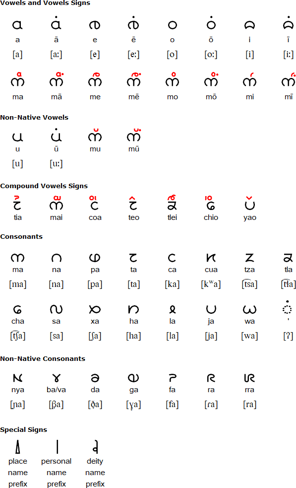 Machiotlahtololoztli script