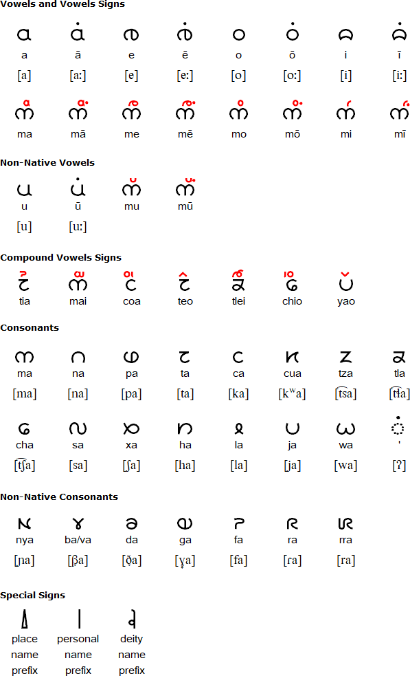 aztec alphabet