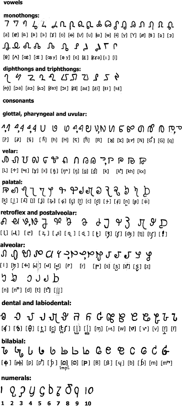 Madri alphabet