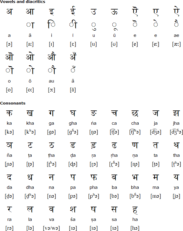 Devanagari script for Magahi