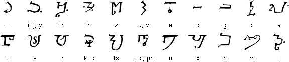 The Alphabet of the Magi