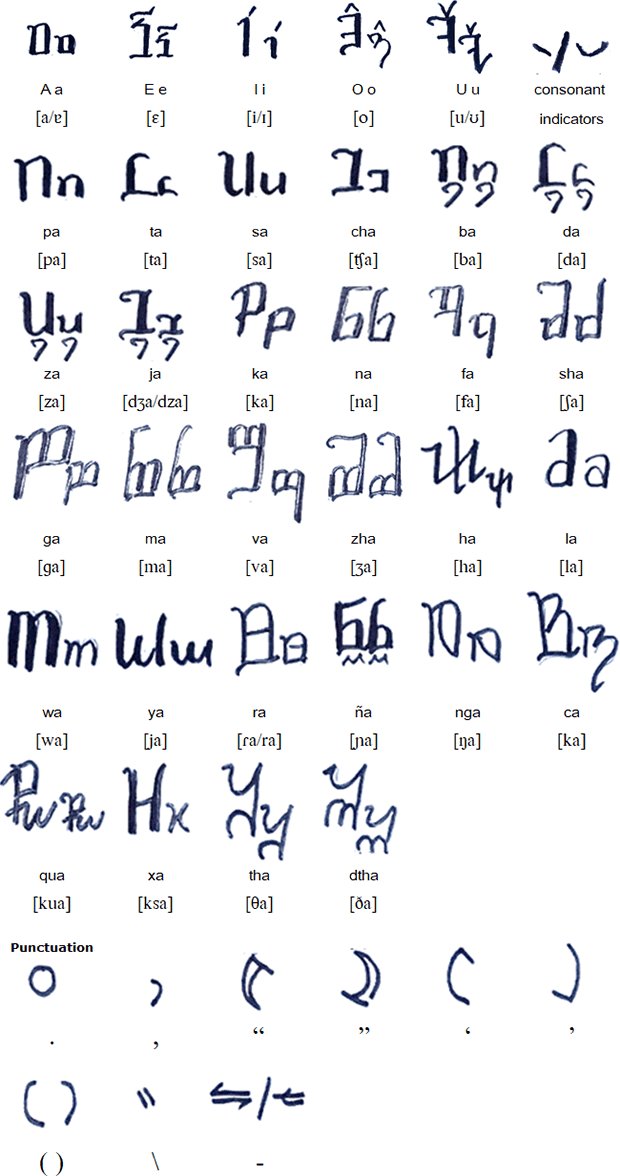 Maharlikeño alphabet
