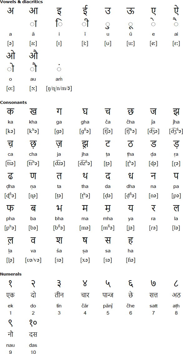 Devanagari script for Mahasu Pahari