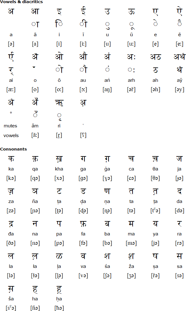 Devanagari script for Mahl dialect