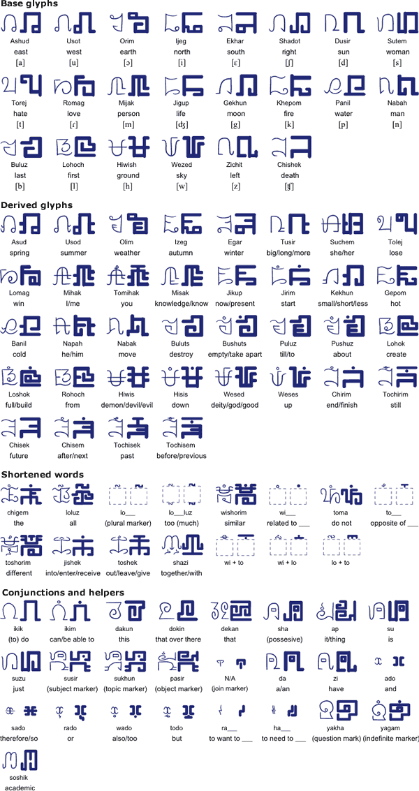 Majok script