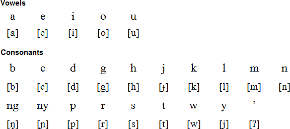 Latin alphabet for Makassarese