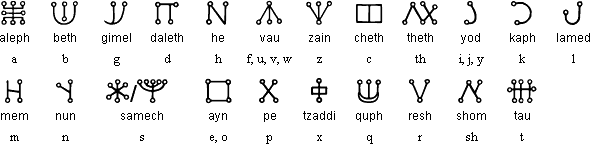 The Malachim alphabet
