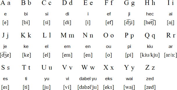 Malay Language Alphabets And Pronunciation