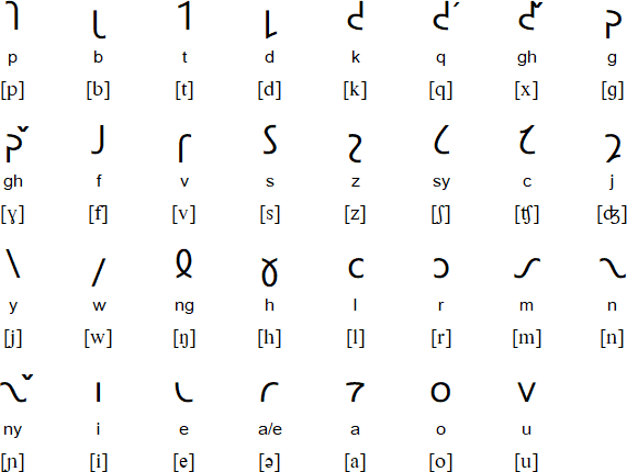 Malay Shavian Alphabet / Abjad Melayu Syawi