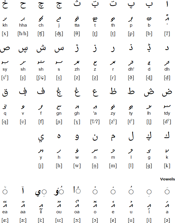 Maldivian Arabic alphabet
