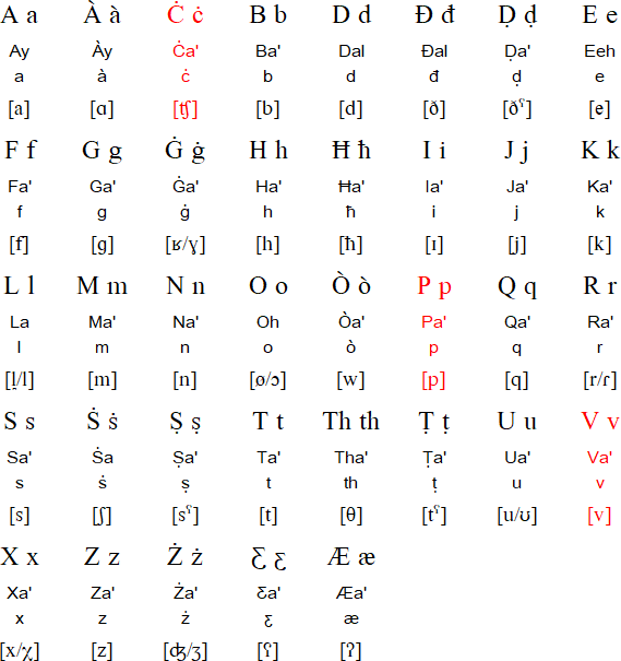 Modern Arabic Latin Script