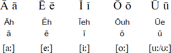 Modern Arabic Latin Script - long vowels