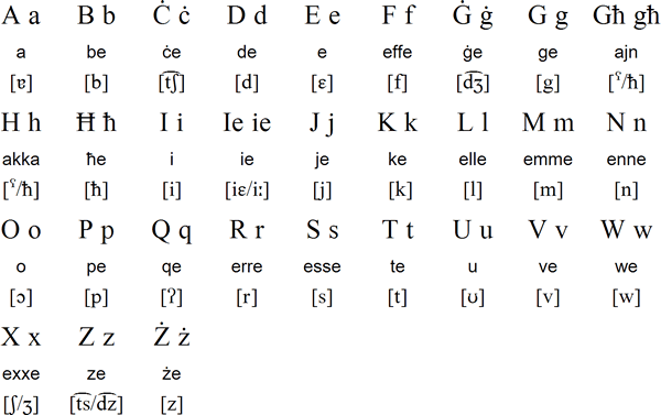 Maltese alphabet