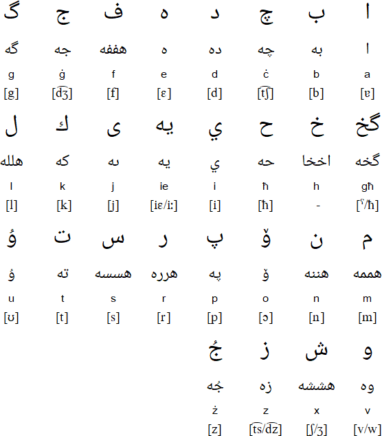 Maltese Arabic