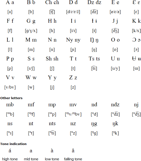 Mambila alphabet and pronunciation