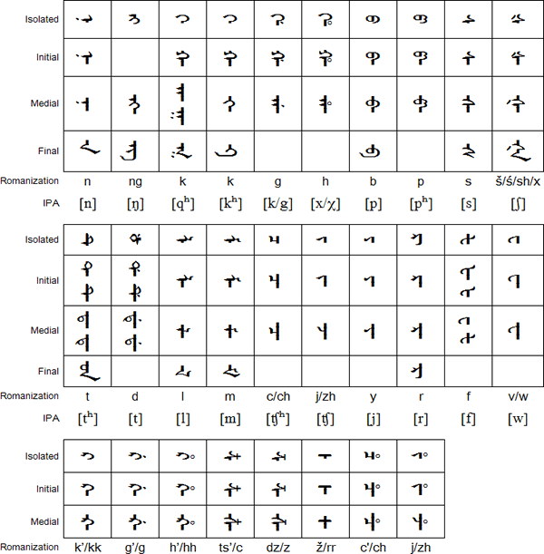 Manchu consonants
