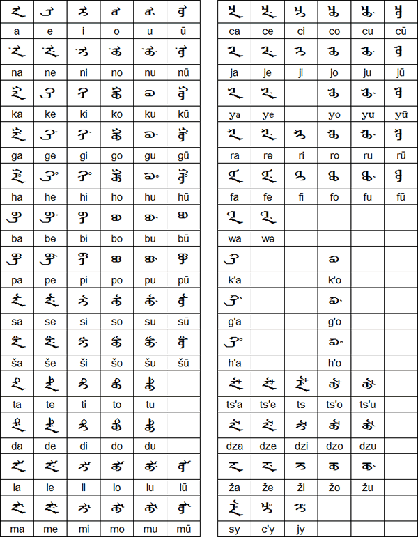 Manchu syllables